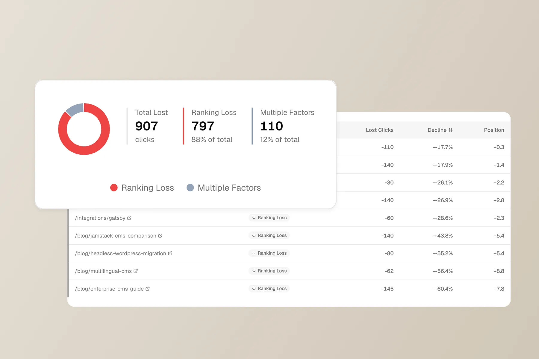Content decay detection showing declining pages by cluster