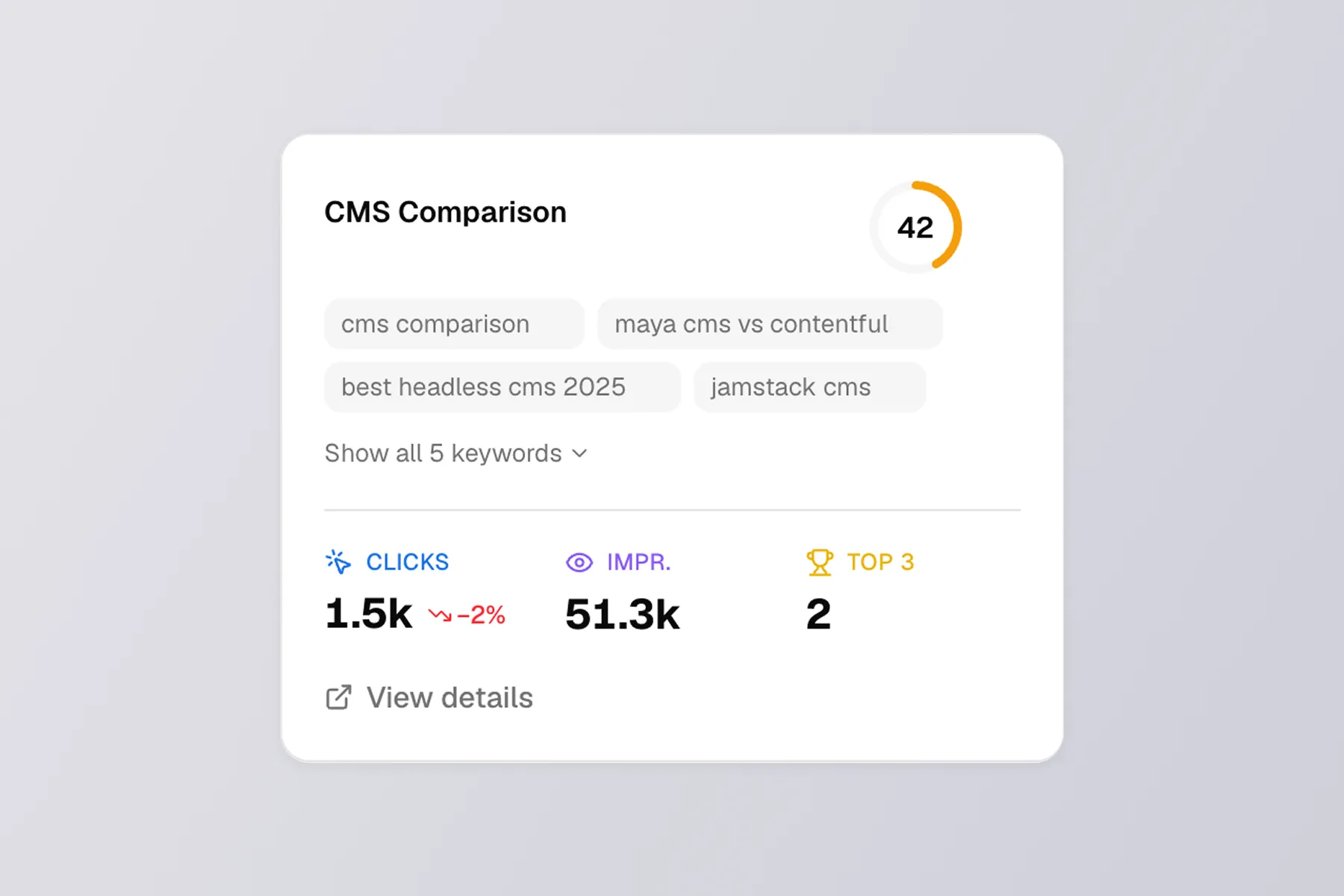 Topic cluster authority score view in betr.gsc