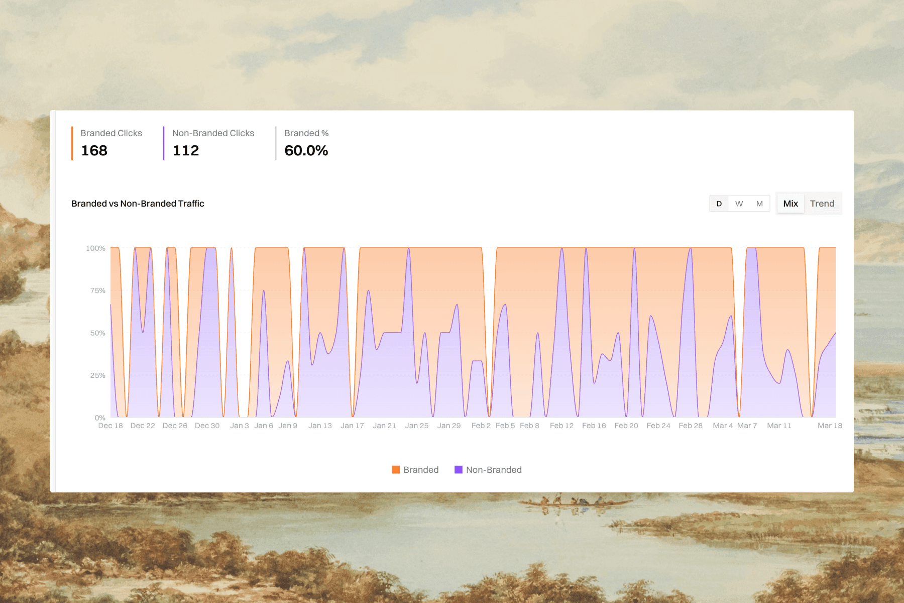 Branded traffic split view