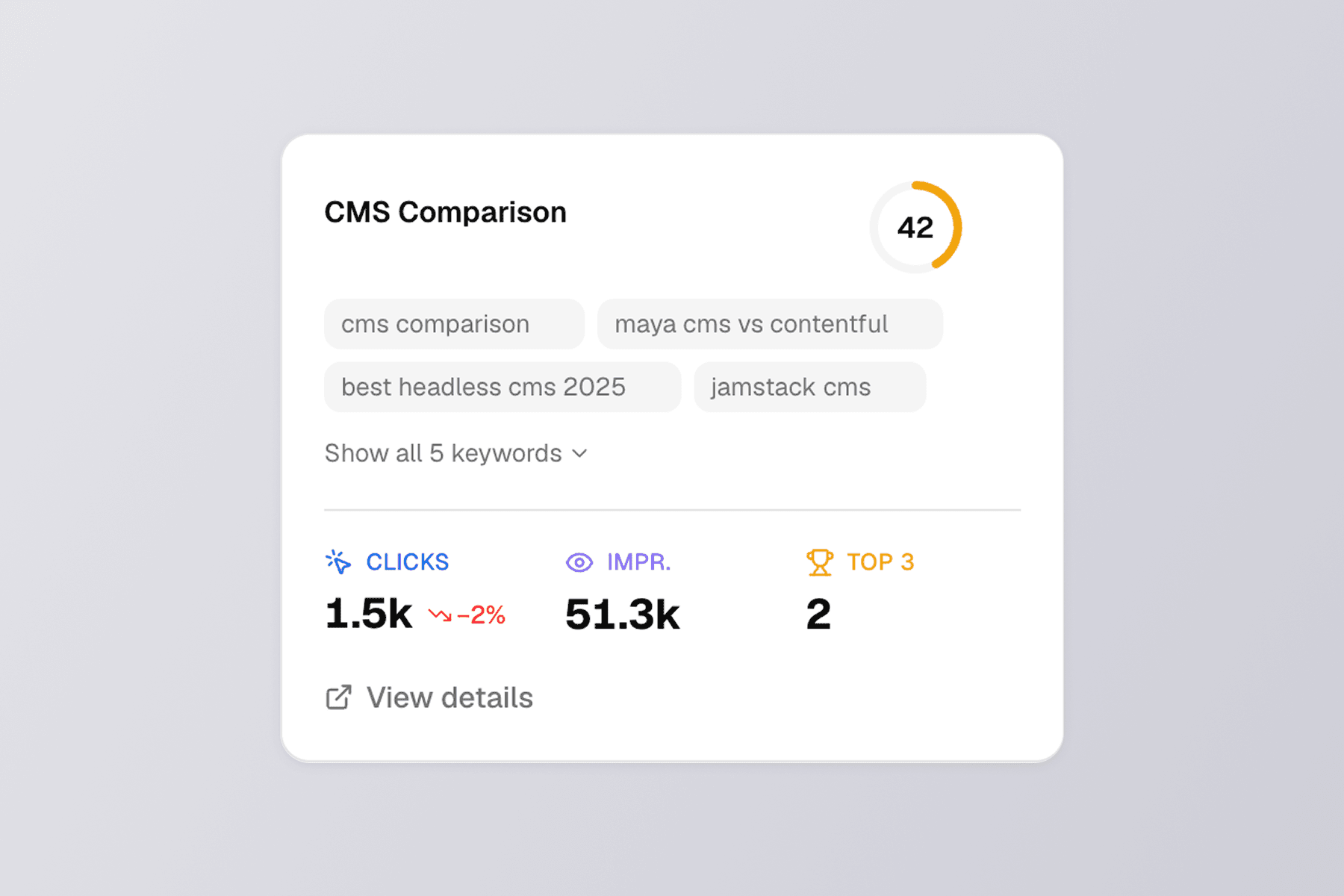 Topic cluster authority score view in betr.gsc